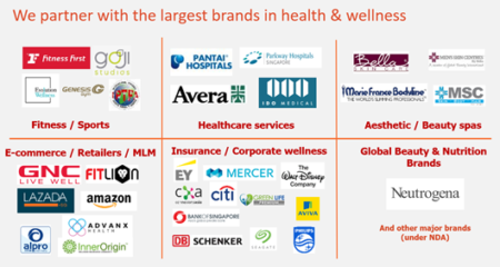Partner with Biggest Brands